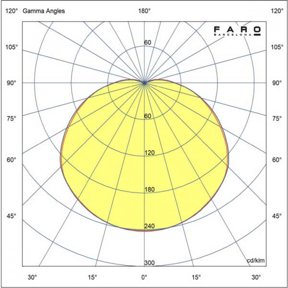 LED Κρεμαστό Φωτιστικό Λευκό-Μαύρο 14,5W CRI90 MARISOL  FARO
