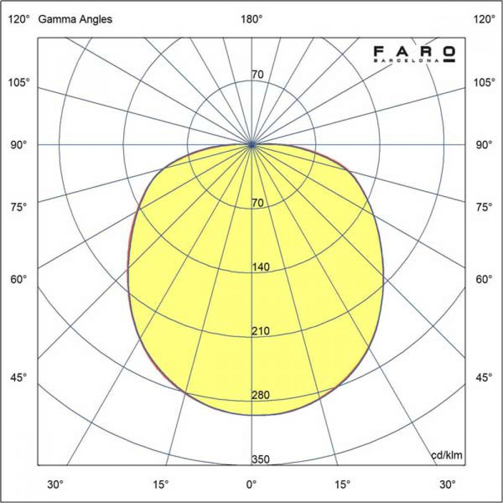 LED Κρεμαστό Φωτιστικό Αλουμινίου σε Ορειχάλκινο - Λευκό Χρώμα 5W COSMOS FARO