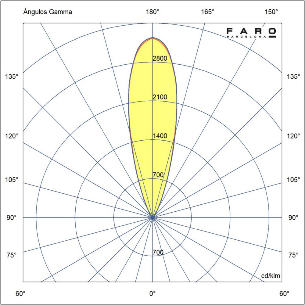 Χωνευτό Φωτιστικό Πισίνας Νίκελ Ματ 3W IP68 NOK 68 FARO