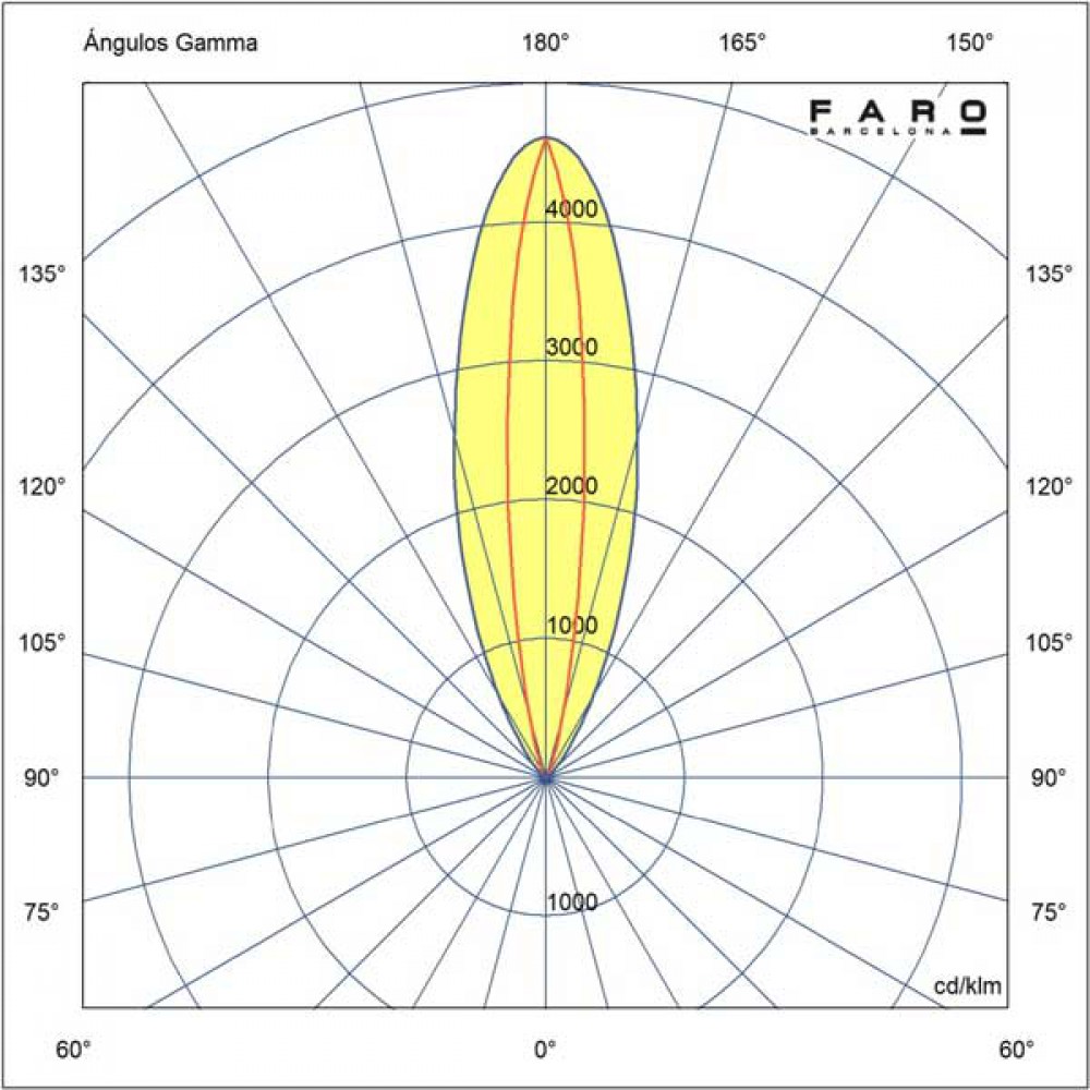 Χωνευτό Φωτιστικό Εξωτερικού Χώρου Αλουμινίου LED 8W 30x60º 3000K IP67 24V FALLS 290 - FARO