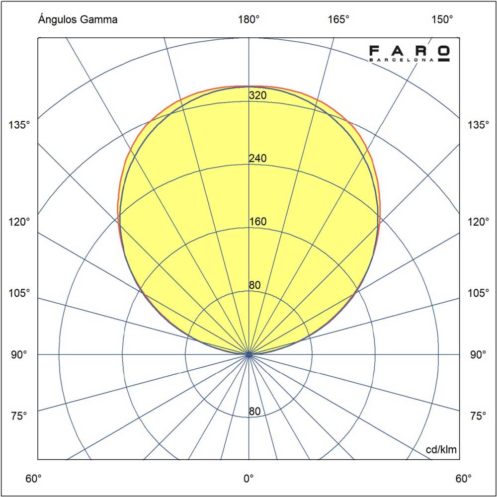 Χωνευτό Φωτιστικό Εξωτερικού Χώρου Αλουμινίου LED 12W 2700K IP67 24V FALLS 500 - FARO