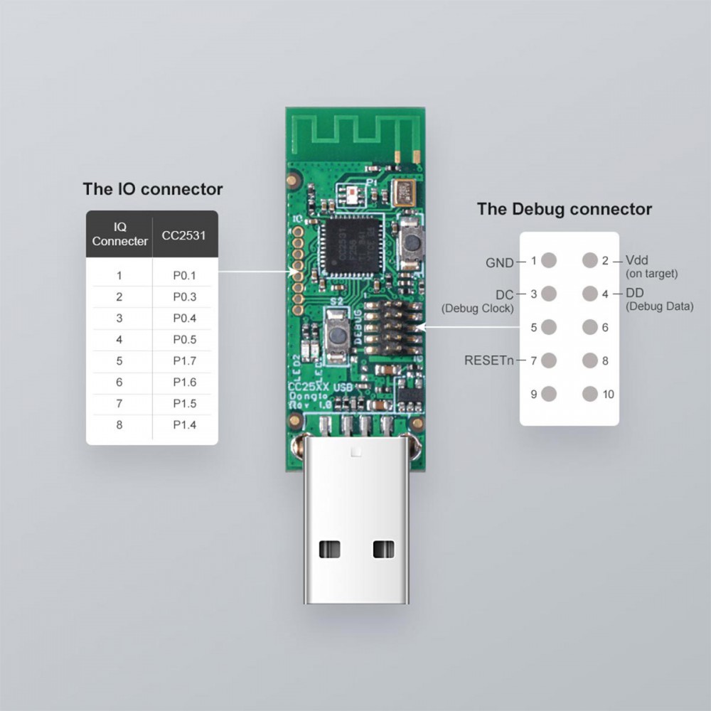 SONOFF CC2531-R3 - Zigbee Wireless USB Dongle - Packet Sniffer