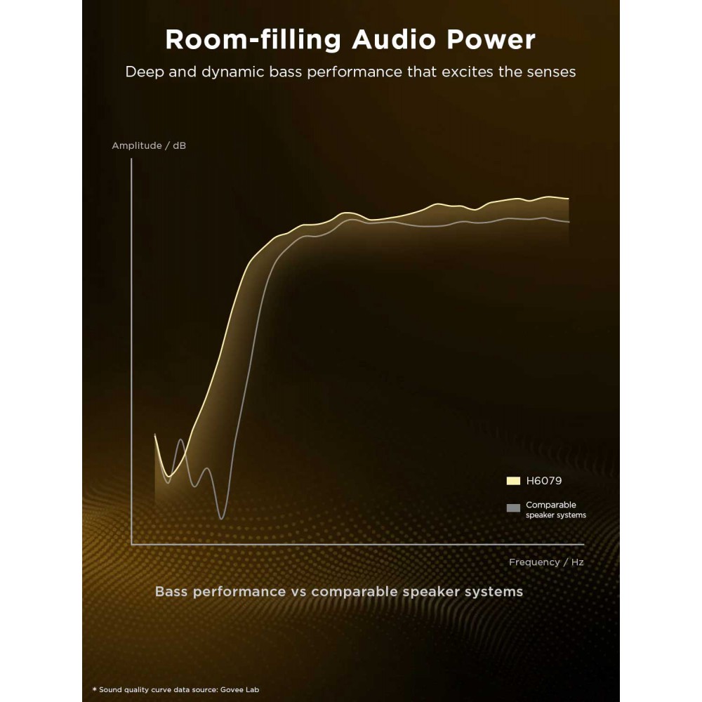 GOVEE H6079 RGBICWW FLOOR LAMP PRO