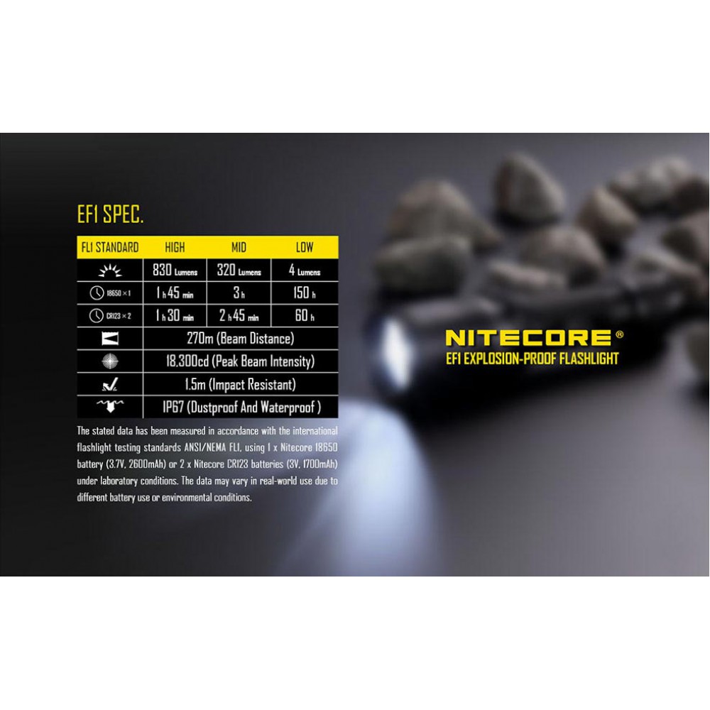 ΦΑΚΟΣ LED NITECORE EXPLOSION-PROOF EF1