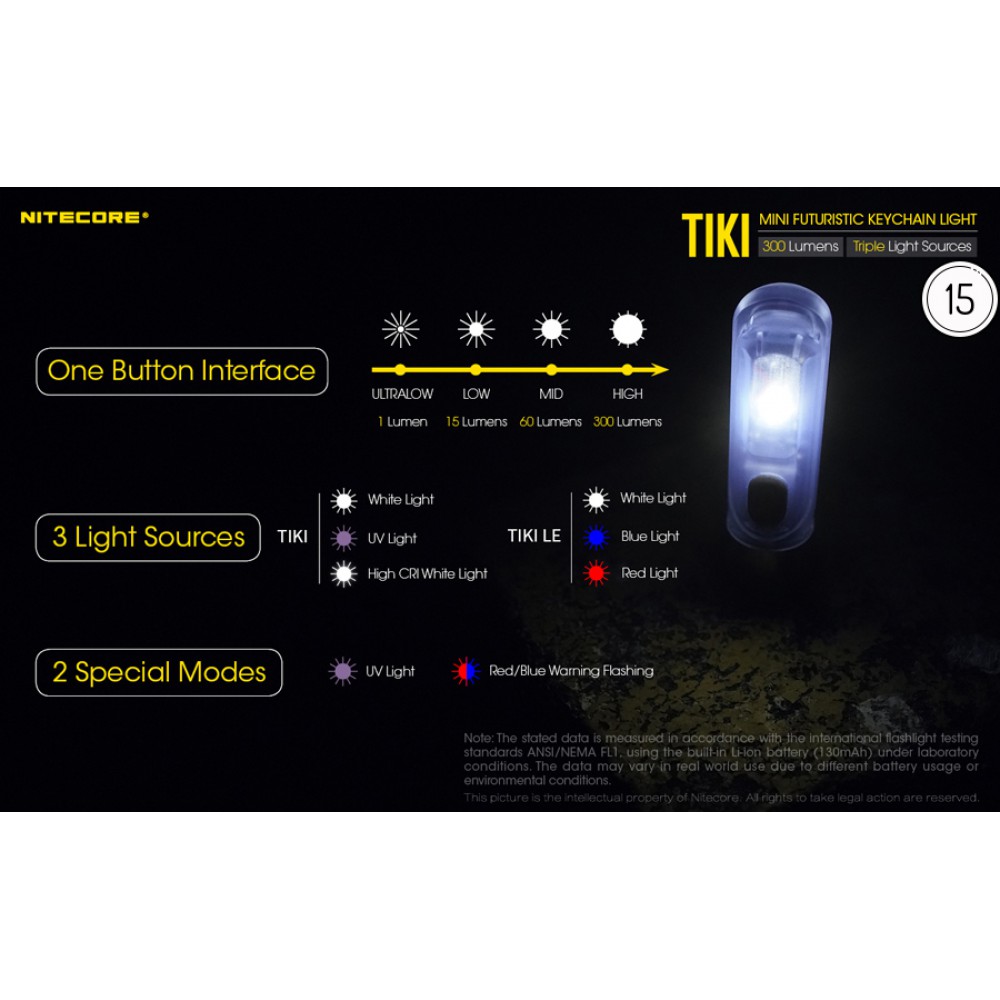 Φακός LED NITECORE TIKI, 300 lumens