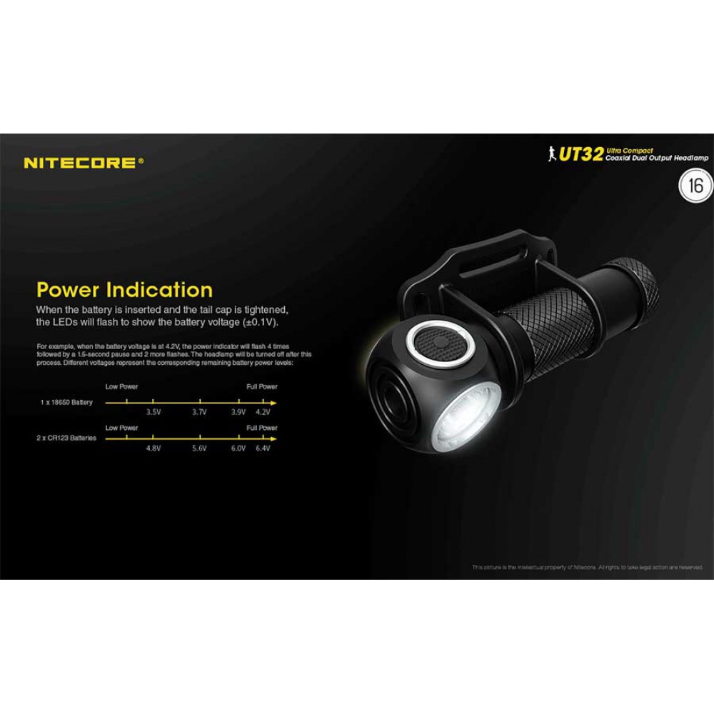 ΦΑΚΟΣ LED NITECORE HEADLAMP UT32 1100lumens, Dual Output
