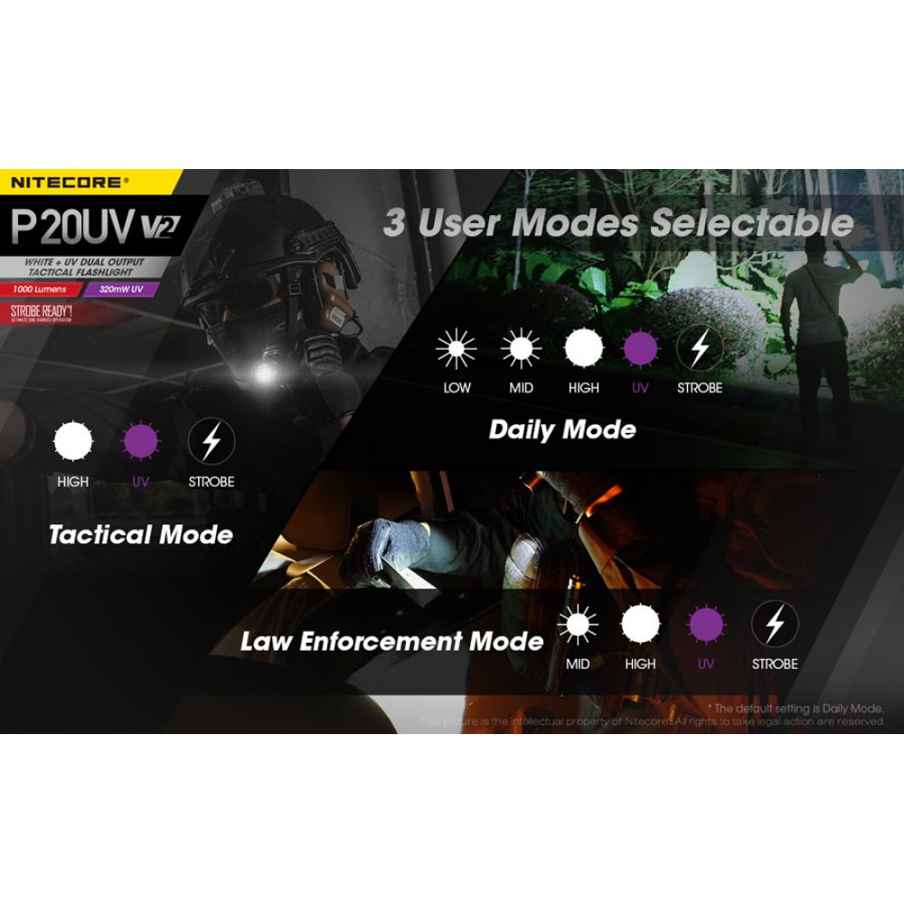 ΦΑΚΟΣ LED NITECORE PRECISE P20UV V2, Tactical, Strobe Ready