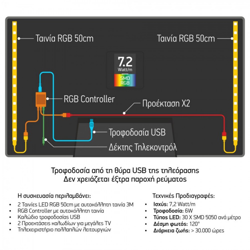 LED TV BACKLIGHT KIT 7.2W RGB Spotlight