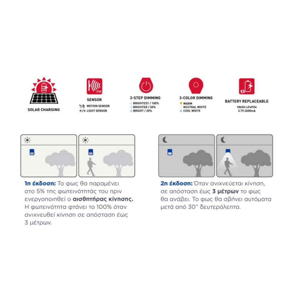 ΠΡΟΒΟΛΕΑΣ LED 8W 3.7V/2.6Ah 3000K/4000K/6500K ΜΕ SOLAR PANEL ΚΑΙ ΑΝΙΧΝΕΥΤΗ ΚΙΝΗΣΗΣ IP65 WELLMAX