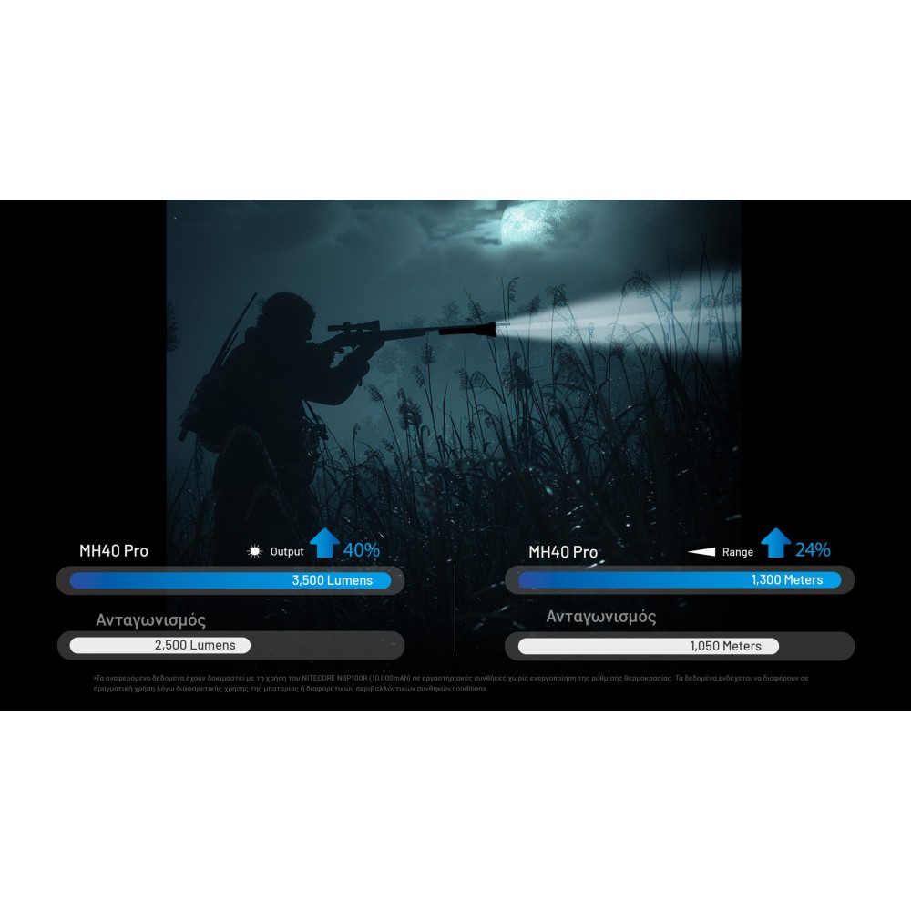 ΦΑΚΟΣ LED NITECORE MULTI TASK HYBRID MH40 PRO, 3500Lumens