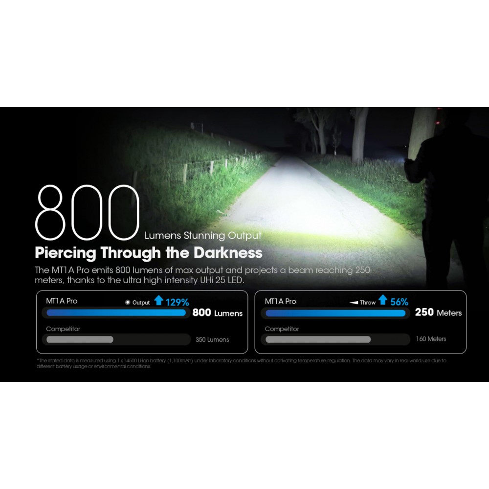 ΦΑΚΟΣ LED NITECORE MULTI TASK MT1A PRO