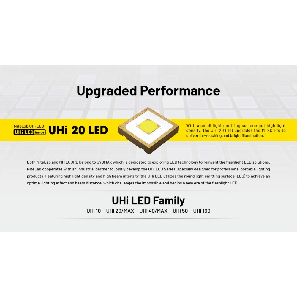 ΦΑΚΟΣ LED NITECORE MULTI TASK MT2C PRO