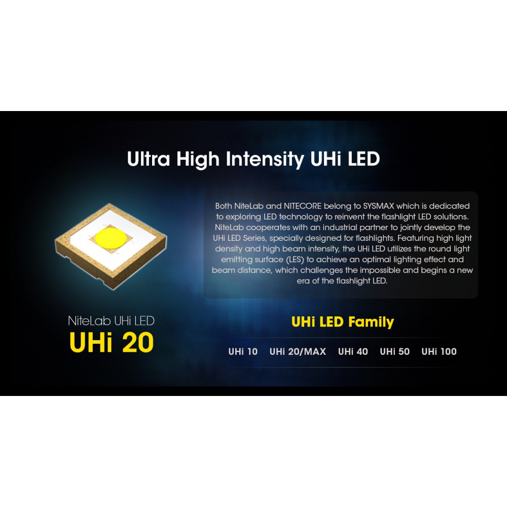 ΦΑΚΟΣ LED NITECORE NPL25, 900lumens