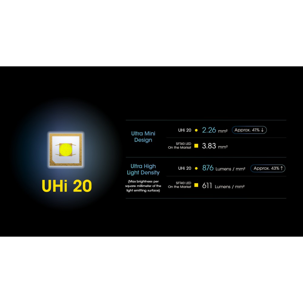 ΦΑΚΟΣ LED NITECORE NPL25, 900lumens