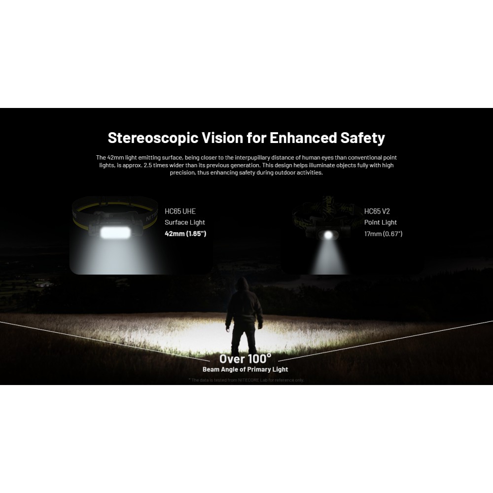 ΦΑΚΟΣ LED NITECORE HEADLAMP HC65 UHE, 2000 Lumens