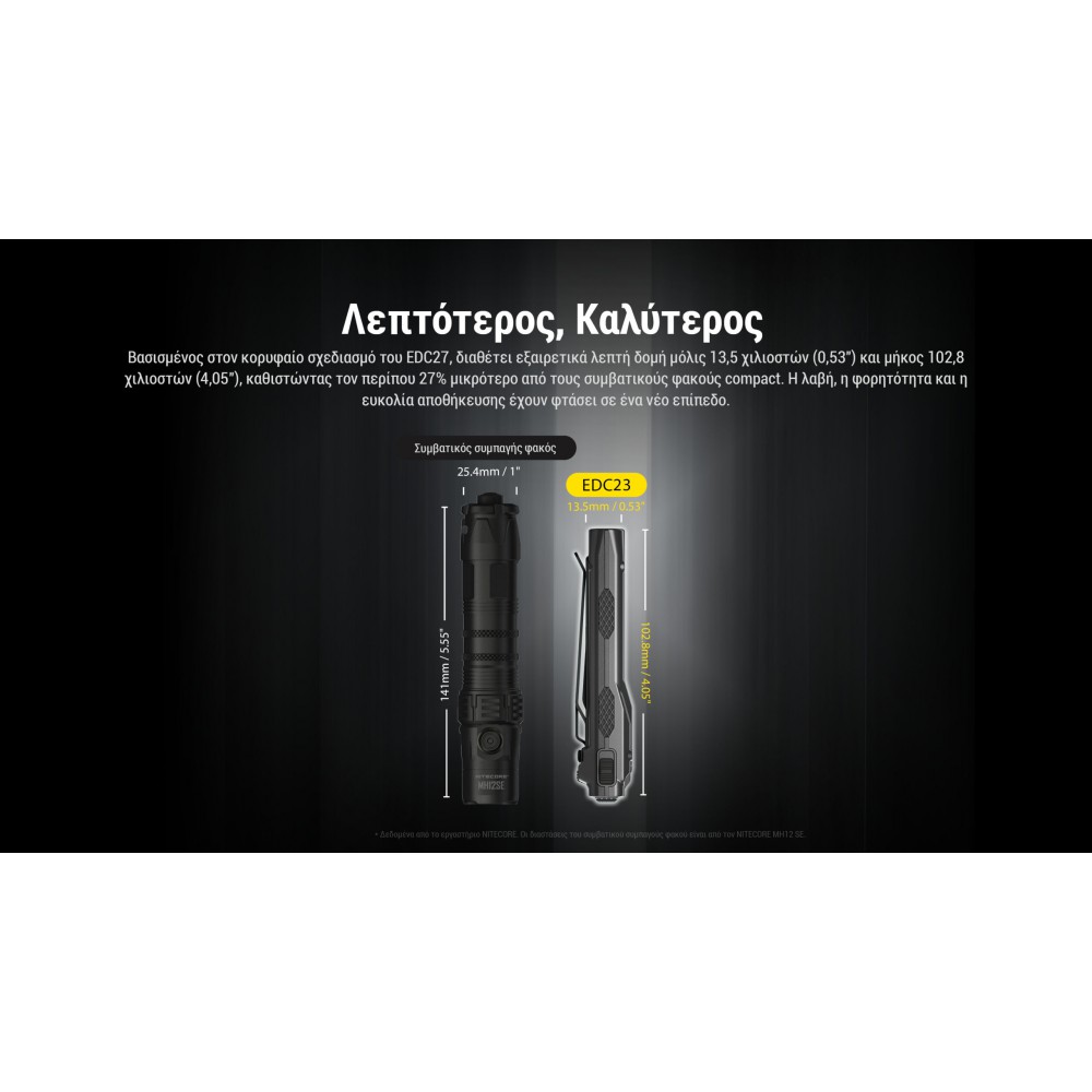 ΦΑΚΟΣ LED NITECORE EDC23 UHI LED, 2500Lumens, Strobe Ready
