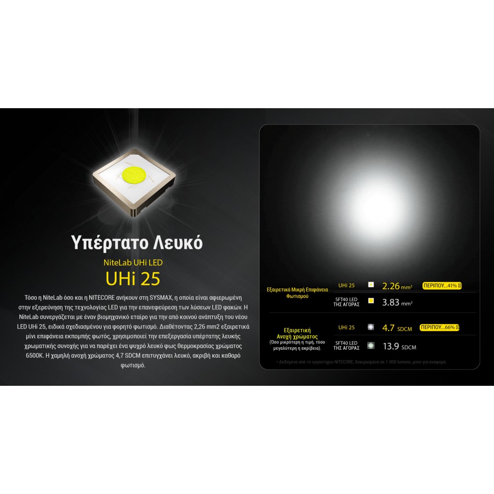 ΦΑΚΟΣ LED NITECORE EDC23 UHI LED, 2500Lumens, Strobe Ready