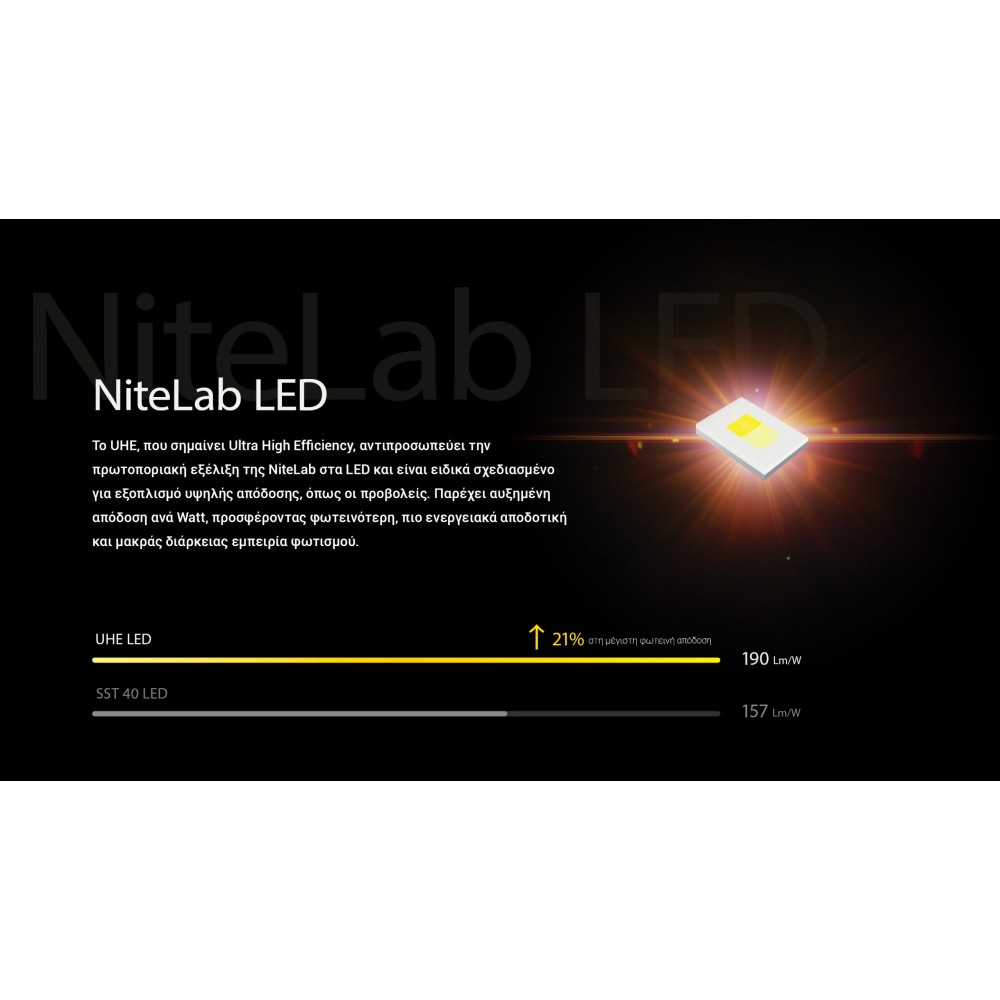 ΦΑΚΟΣ LED NITECORE HEADLAMP NU27 White
