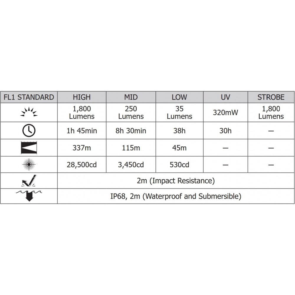 ΦΑΚΟΣ LED NITECORE PRECISE P20I UV, Tactical, Strobe Ready