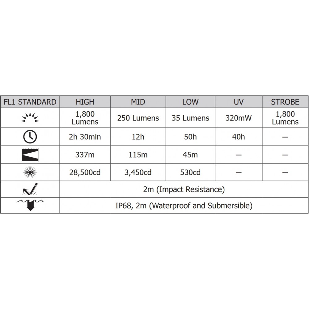 ΦΑΚΟΣ LED NITECORE PRECISE P20I UV, Tactical, Strobe Ready