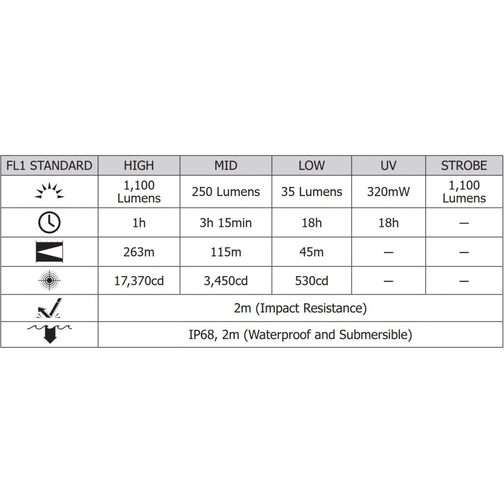 ΦΑΚΟΣ LED NITECORE PRECISE P20I UV, Tactical, Strobe Ready