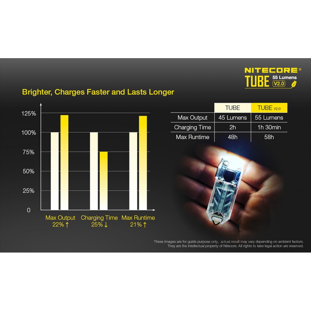ΦΑΚΟΣ LED NITECORE TUBE, Black, V2.0, 55lumens