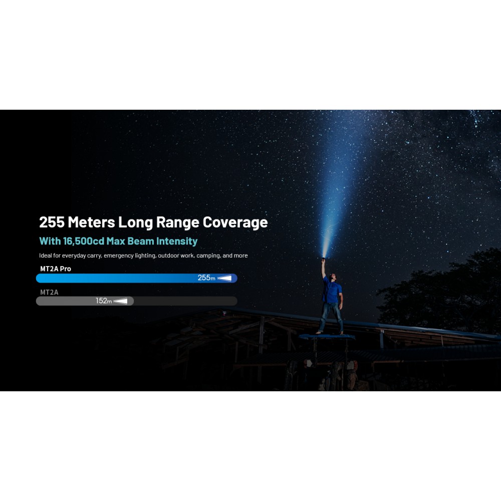 ΦΑΚΟΣ LED NITECORE MULTI TASK MT2APRO,1000lumes + NL1416R