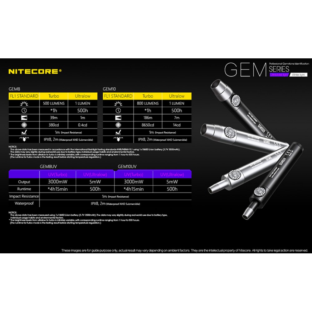 Επαγγελματικός Φακός LED NITECORE GEMSTONE GEM10UV