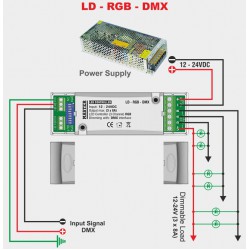 LD-RGB-DMX MASTER LED CONTROLLER DMX-512 (3_Channel) RGB