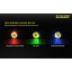 Επαγγελματικός Φακός LED NITECORE MULTI TASK HYBRID MH27UV Επαγγελματικός Φακός LED NITECORE MULTI TASK HYBRID MH27UV