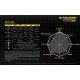 Επαγγελματικός Φακός LED NITECORE Tiny Monster TM28, 6000 Lumens + 4X18650 + protection board