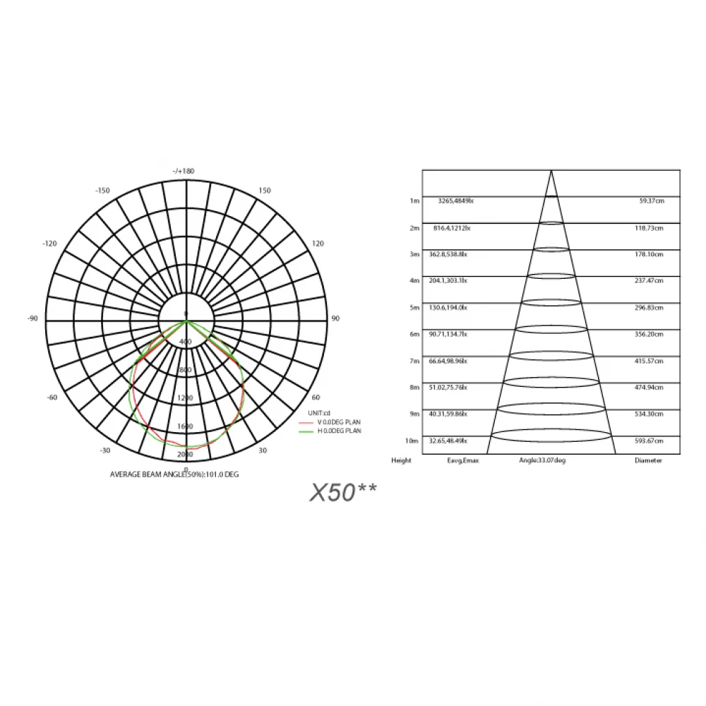 Αδιάβροχος 50W LED SMD Προβολέας Από Χυτό Αλουμινίου Σε Λευκό "X" IP66 230V ACA