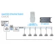 120W Controller Και Διακόπτης Για PAR 56 RGB 12V Eurolamp