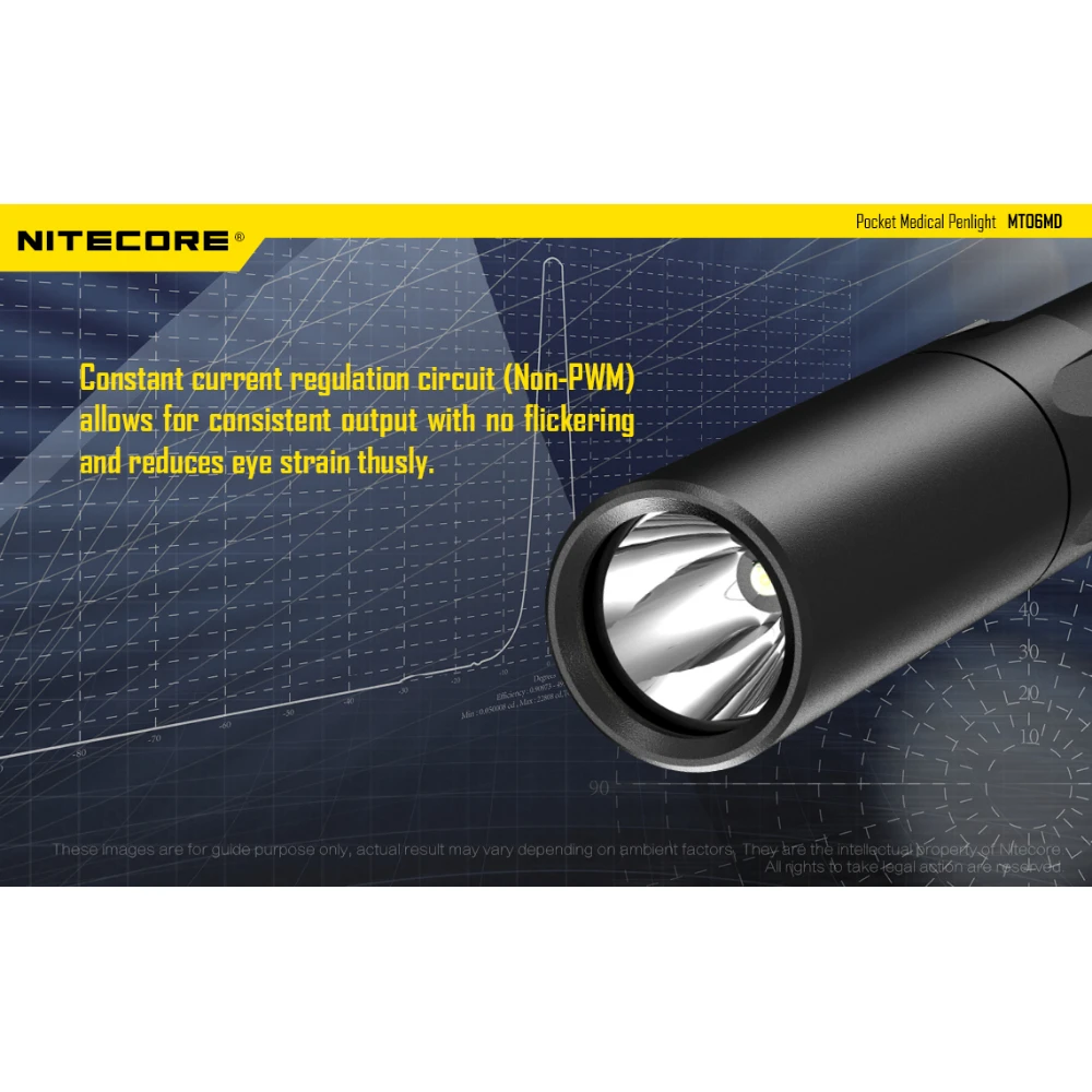 Επαγγελματικός Φακός LED NITECORE Multi Task MT06MD