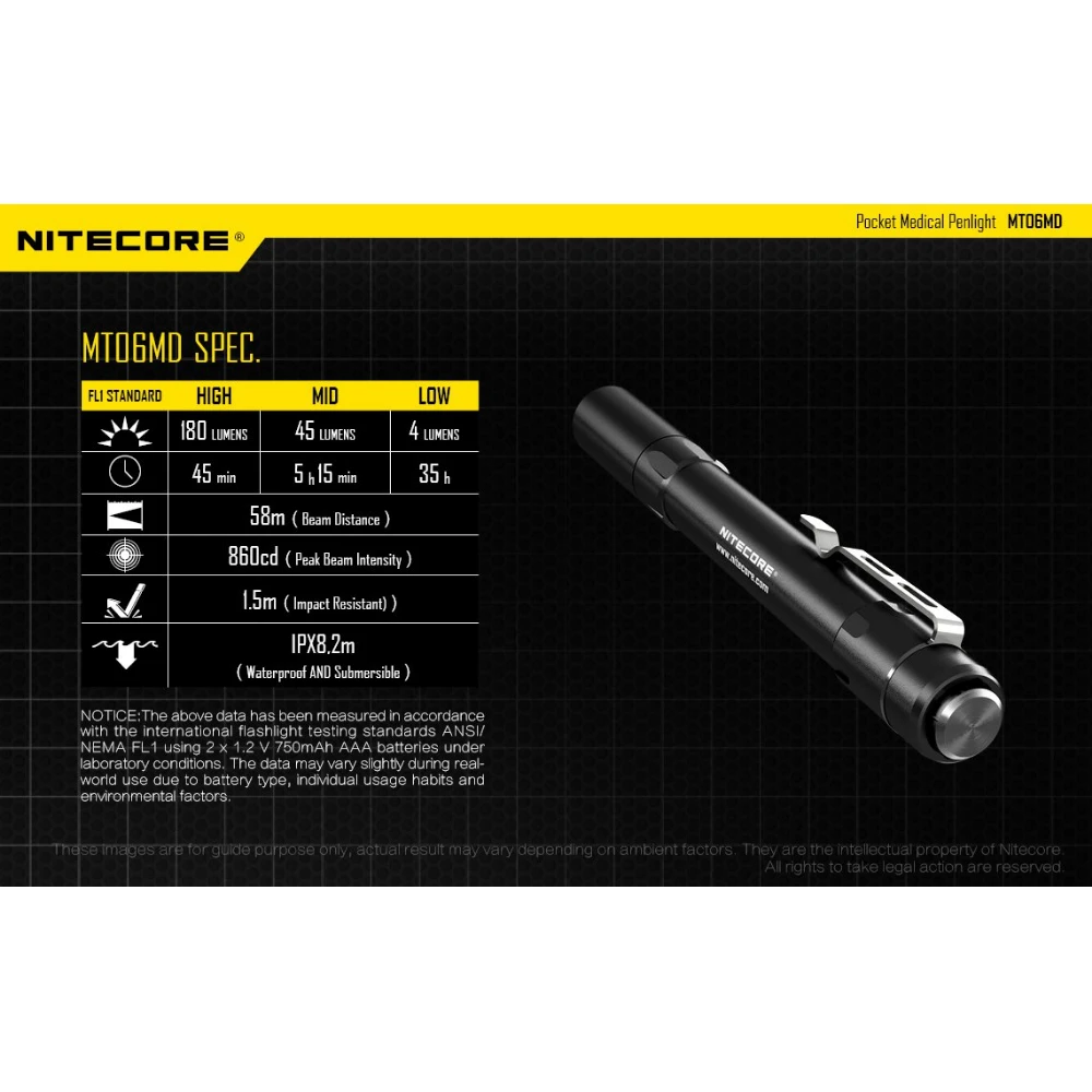 Επαγγελματικός Φακός LED NITECORE Multi Task MT06MD