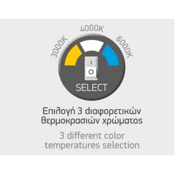 Στρογγυλό LED Panel Slim Downlight 20W Με 3 Επίπεδα Χρωματισμού SpotLight
