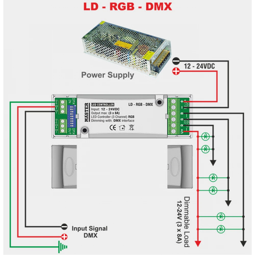 LD-RGB-DMX MASTER LED CONTROLLER DMX-512 (3_Channel) RGB