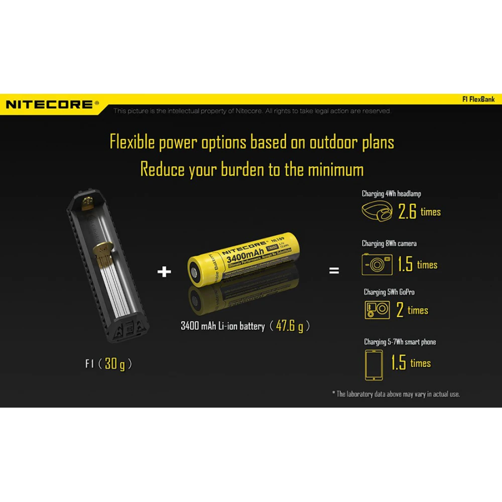 Φορτιστής NITECORE F1, μίας θέσης + flex bank