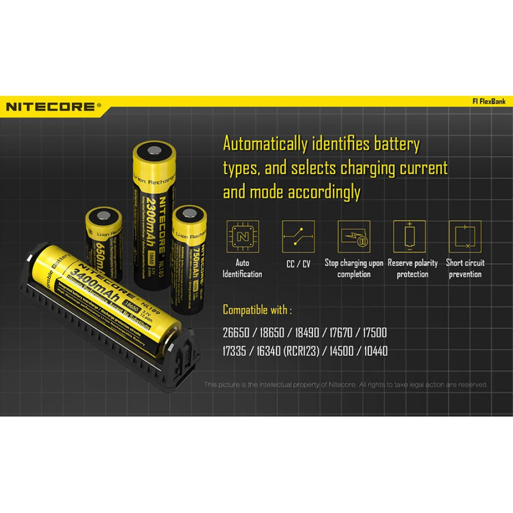 Φορτιστής NITECORE F1, μίας θέσης + flex bank