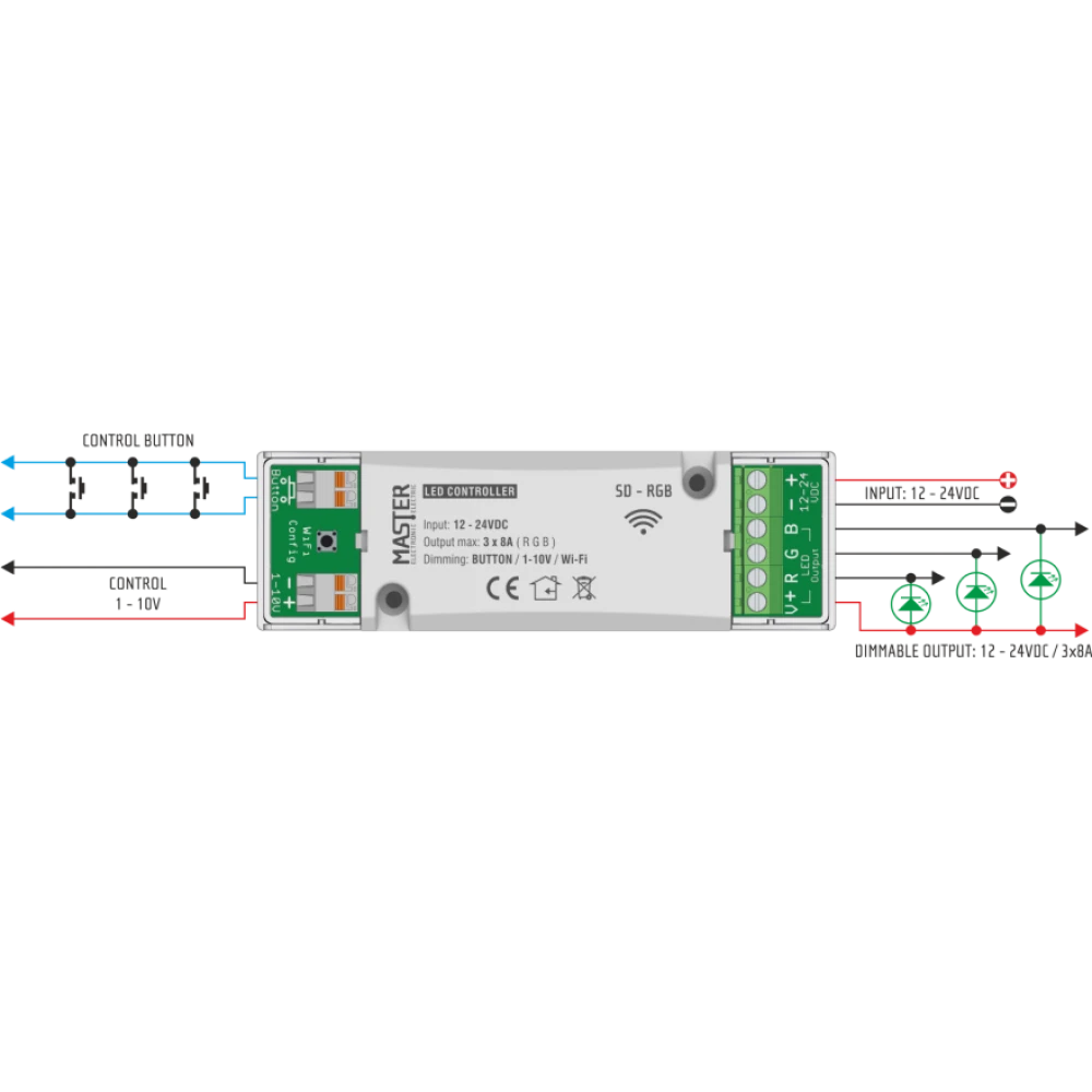 LED Controller RGB 12-24V/ 3 x 8A MASTER
