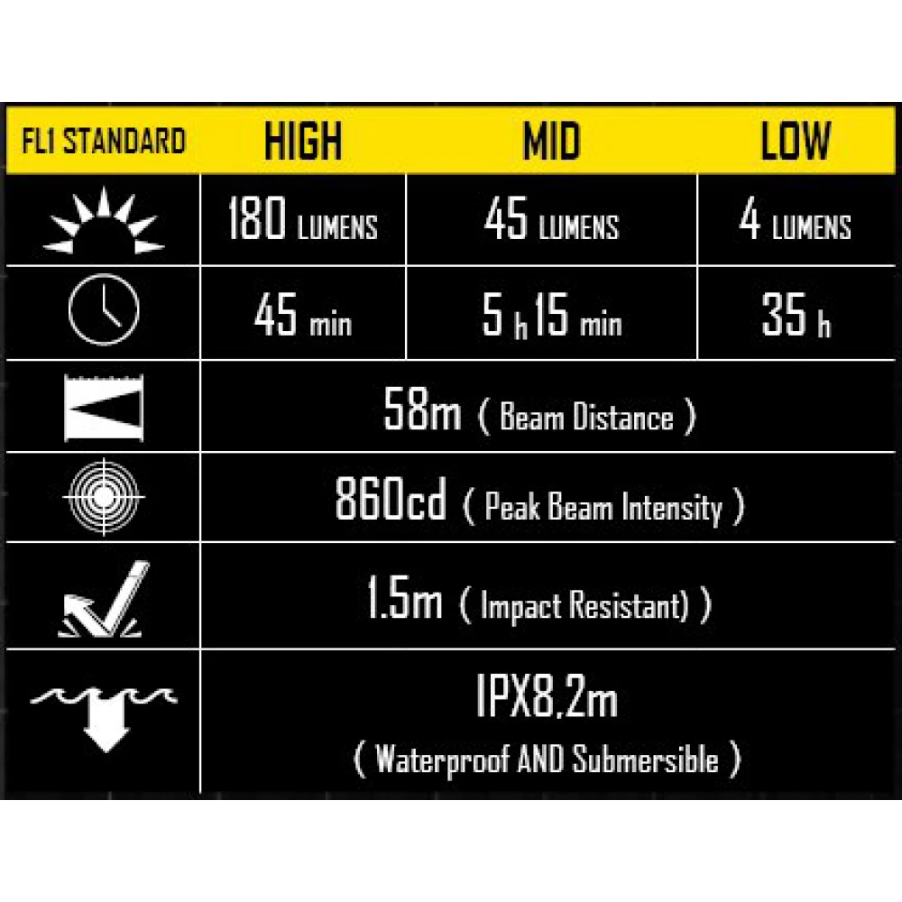 Επαγγελματικός Φακός LED NITECORE Multi Task MT06MD
