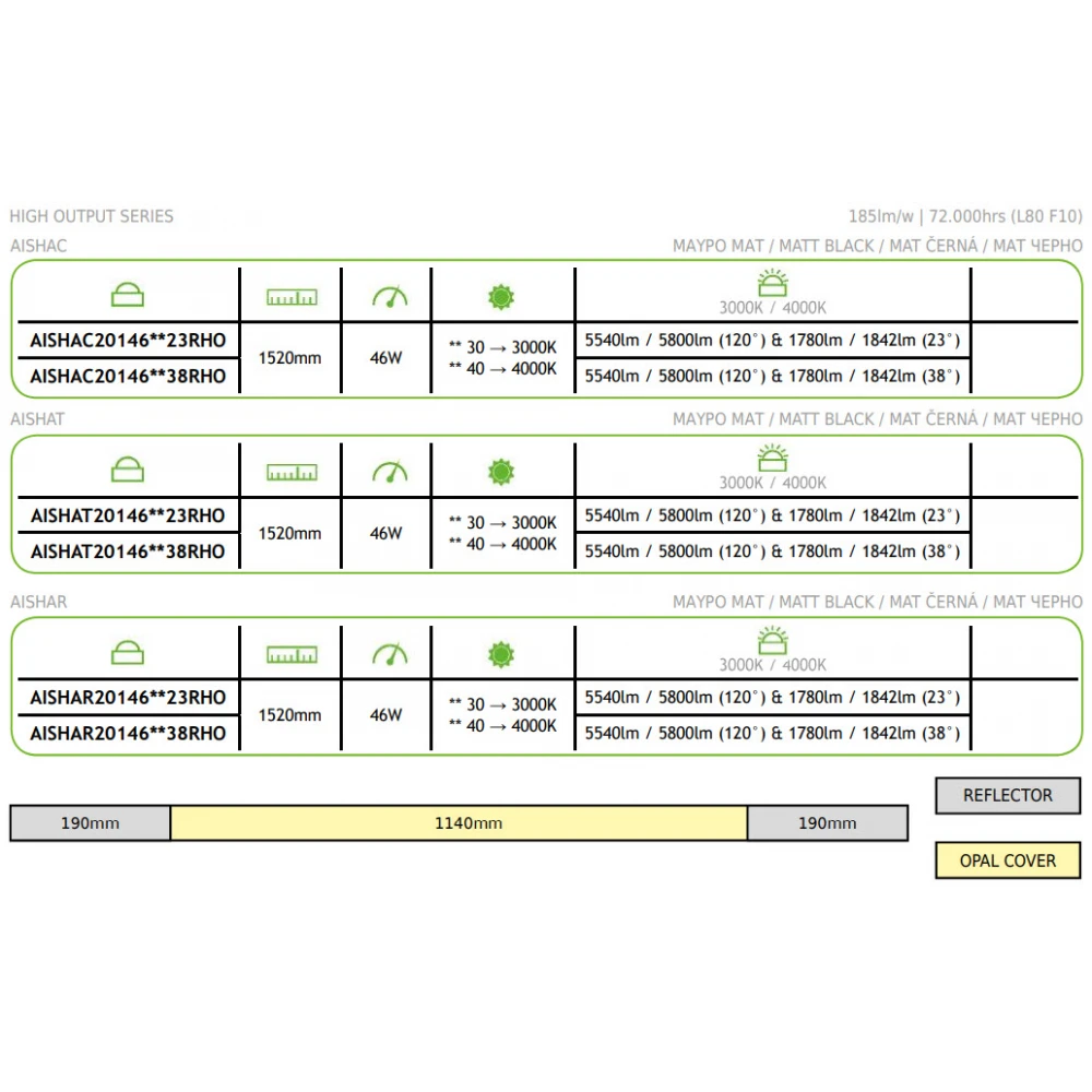 Επίτοιχο ή Κρεμαστό LED Γραμμικό Φωτιστικό AISHAC Με 2 Σημεία Φωτισμού 1140mm ενιαίος φωτισμός 120° και 380mm συγκεντρωτικός φωτισμός 23°