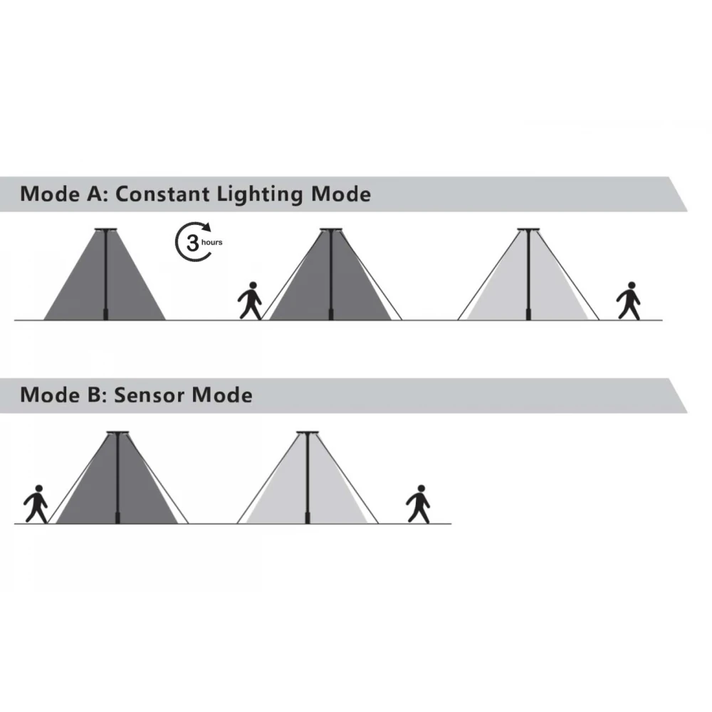 ALVIO-ΗΛΙΑΚΟ ΦΩΤΙΣΤΙΚΟ ΟΔΙΚΟΥ ΜΕ 2 ΠΕΡΙΣΤ/ΝΑ MODULES KAI ΑΙΣΘΗΤΗΡΑ 40W 2CCT 3.000K-4.000K IP65 Ra≥80 - ACA