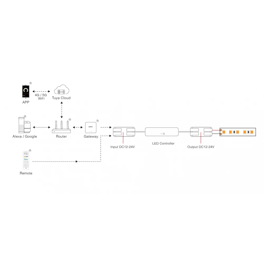 LED CONTROLLER, MINI SINGLE COLOR 2,4GHz (BARE WIRE) MiLight