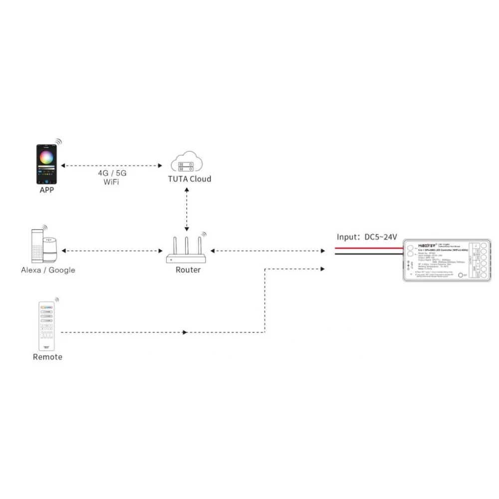 ΕΛΕΓΚΤΗΣ LED 5 ΣΕ 1 SPI DMX WIFI 2.4G ACA A-SPIW5 IP20 MiLight