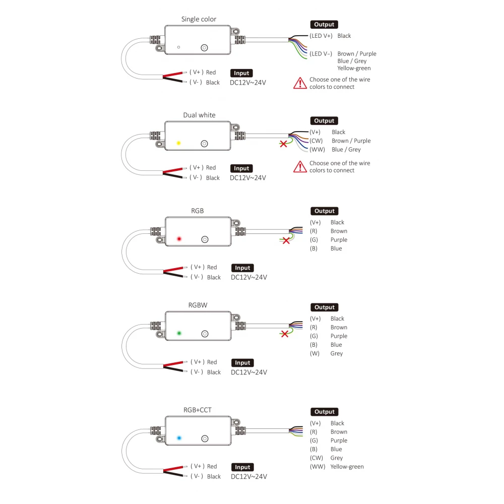 CONTROLLER 5 IN 1 WATERPROOF MiLight