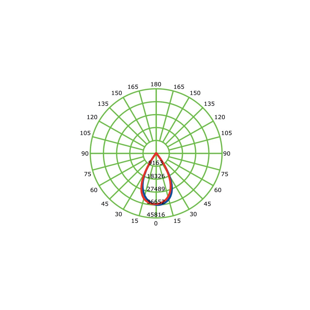 LED MODULAR ΠΡΟΒΟΛΕΑΣ ΥΨΗΛΗΣ ΙΣΧΥΟΣ 200W 5000K 28000Lm 60° 230V IP66 IK10 100.000HRS 7YRS Ra70 - ACA