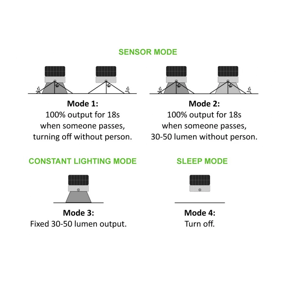 SOLAR SMD LED FLOOD LIGHT WITH SENSOR 12W 1600LM 4000K IP65 120° Ra80 ACA