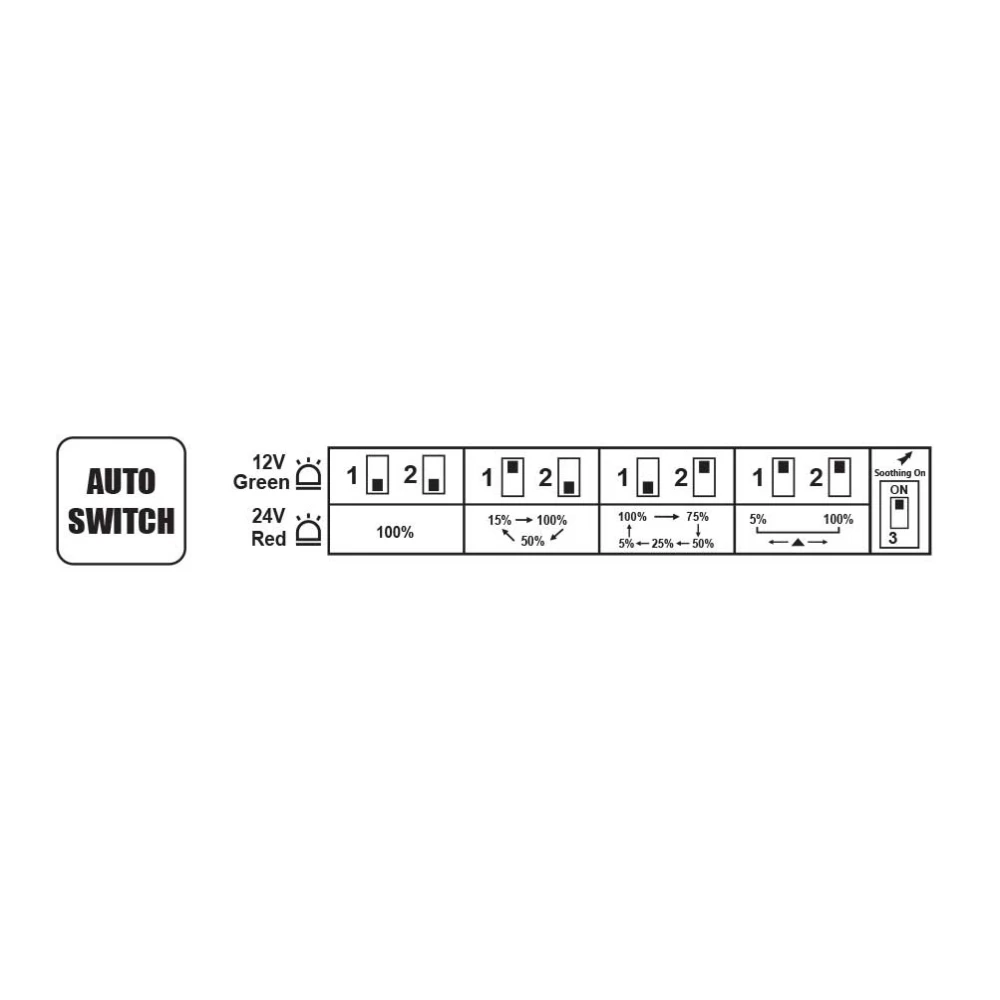ΤΡΟΦΟΔΟΤΙΚΟ ΑΥΤ. ΕΝΑΛΛΑΓΗΣ 12-24V 100W IP20 ACA