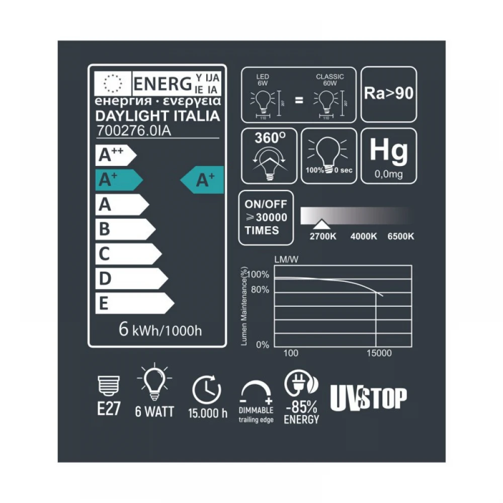 LED Λαμτπήρας Iris Σειρά Crystal Διαφανής 6W E27 2700K Dimmable - Creative Cables